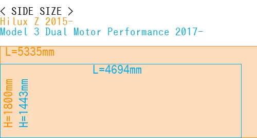 #Hilux Z 2015- + Model 3 Dual Motor Performance 2017-